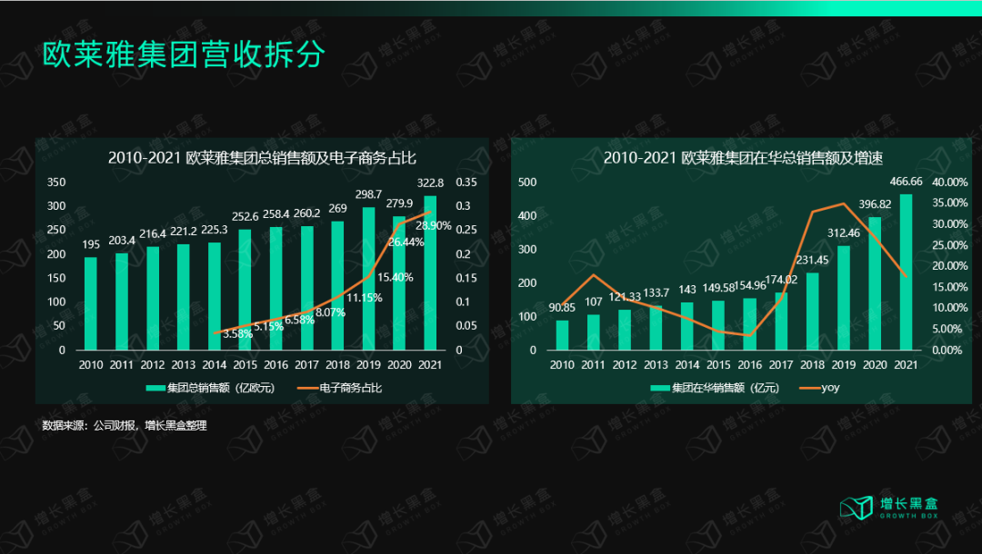 万字拆解欧莱雅：百年美妆帝国的数字化远征-广告人干货库