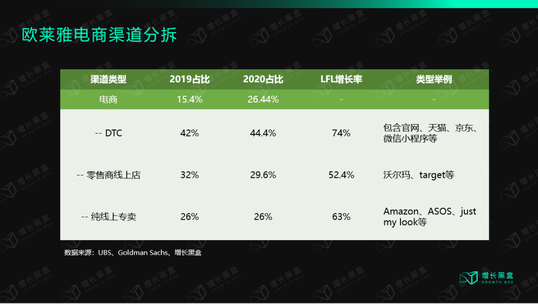 万字拆解欧莱雅：百年美妆帝国的数字化远征-广告人干货库