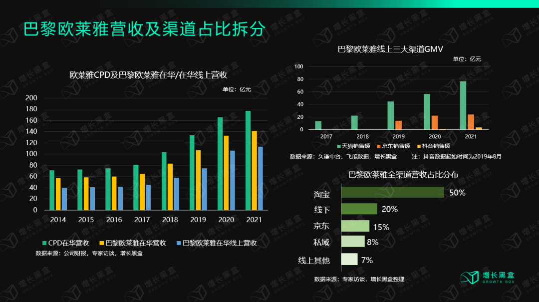 万字拆解欧莱雅：百年美妆帝国的数字化远征-广告人干货库