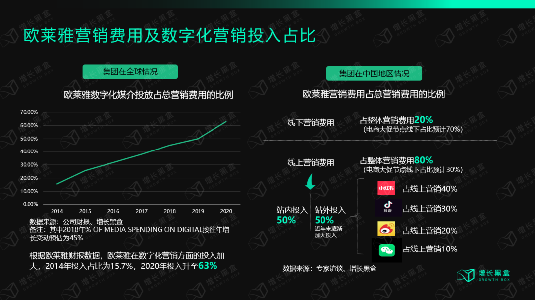 万字拆解欧莱雅：百年美妆帝国的数字化远征-广告人干货库