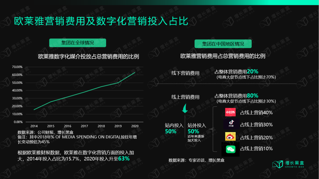 广告人干货库