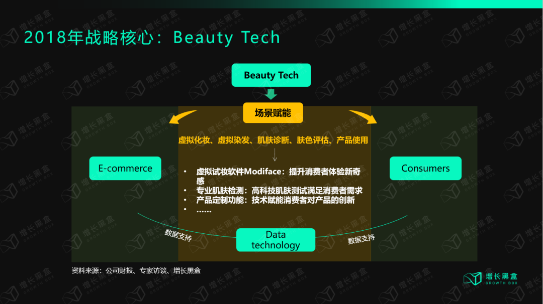 万字拆解欧莱雅：百年美妆帝国的数字化远征-广告人干货库