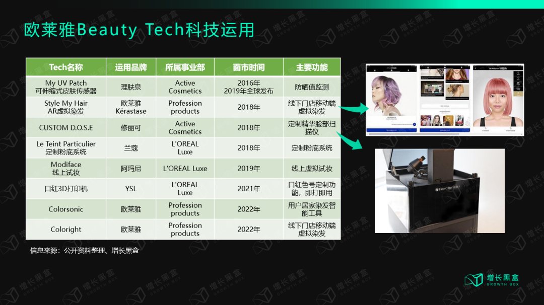万字拆解欧莱雅：百年美妆帝国的数字化远征-广告人干货库