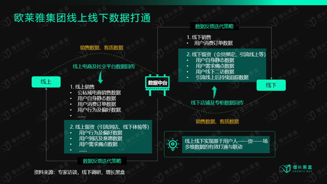 万字拆解欧莱雅：百年美妆帝国的数字化远征-广告人干货库