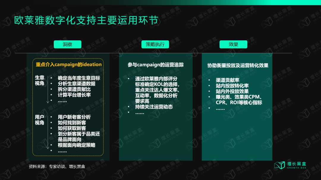 万字拆解欧莱雅：百年美妆帝国的数字化远征-广告人干货库