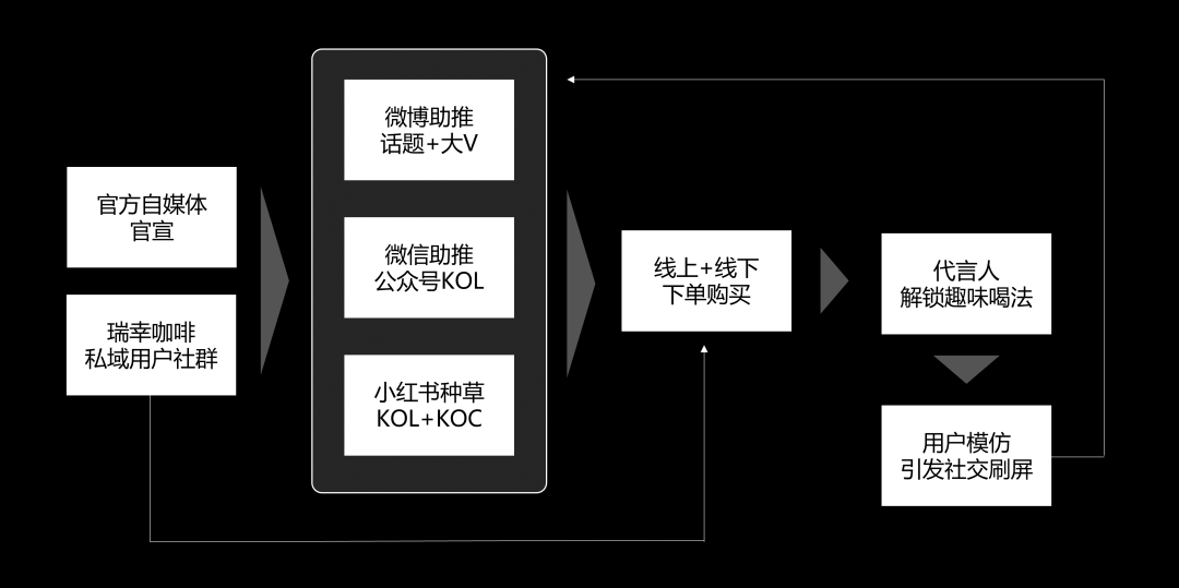 广告人干货库 如何用6分钟,快速解析一个营销案例?-广告人干货库