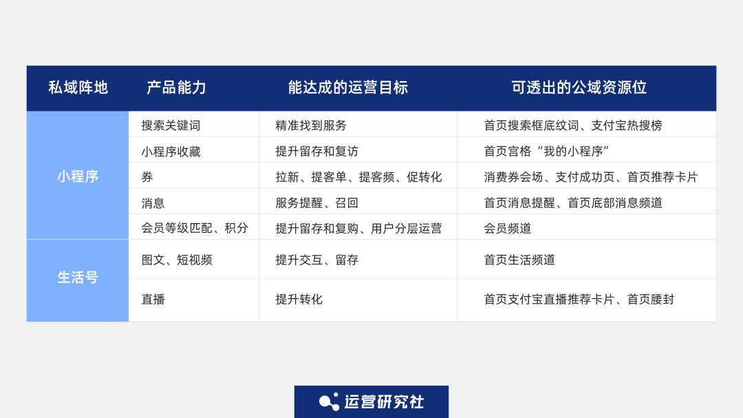 广告人干货库