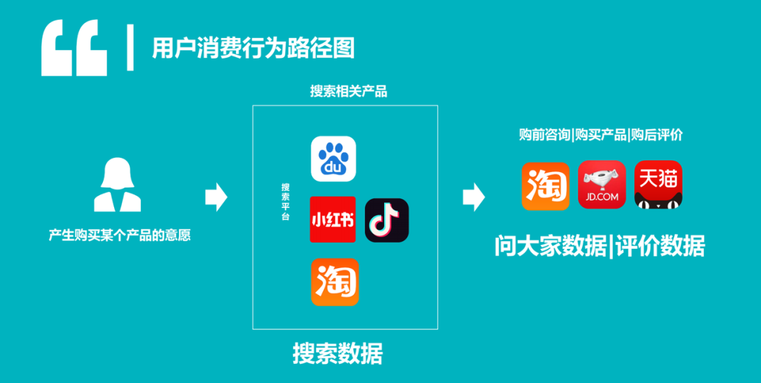 广告人干货库