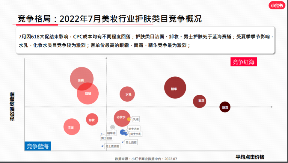 广告人干货库