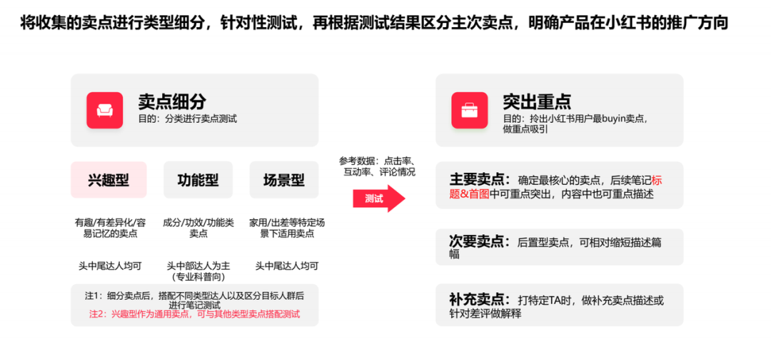 广告人干货库