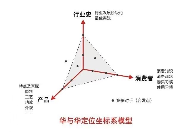 广告人干货库