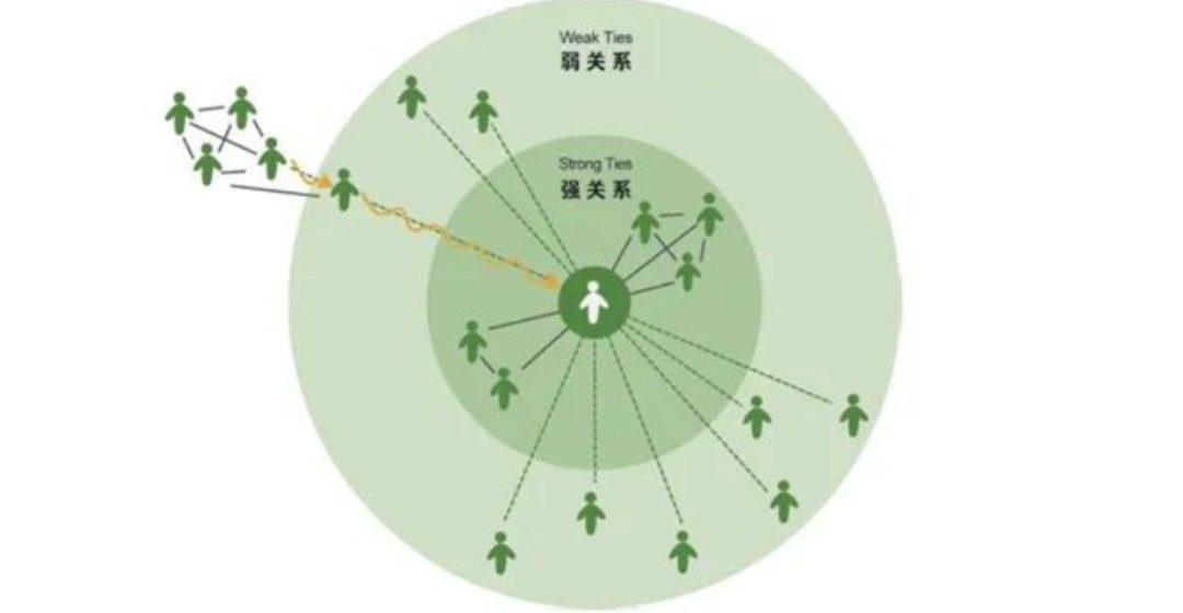 广告人干货库 广告人干货库