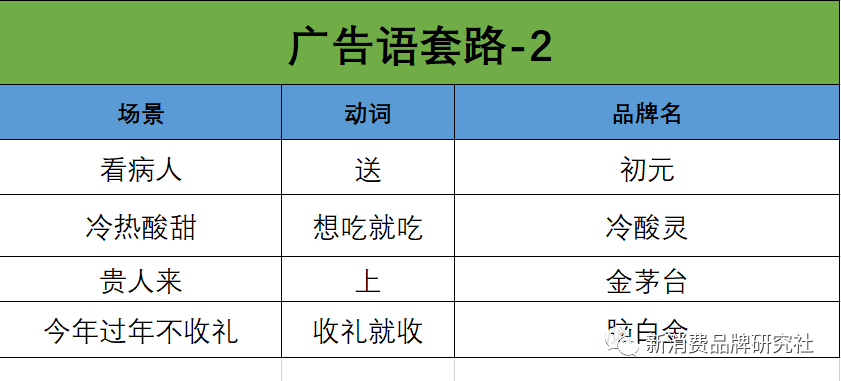 广告人干货库 老板看完,不再为写广告发愁!9大分类,5个套版-广告人干货库