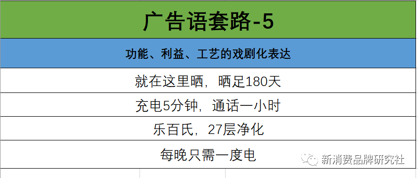 广告人干货库 老板看完,不再为写广告发愁!9大分类,5个套版-广告人干货库