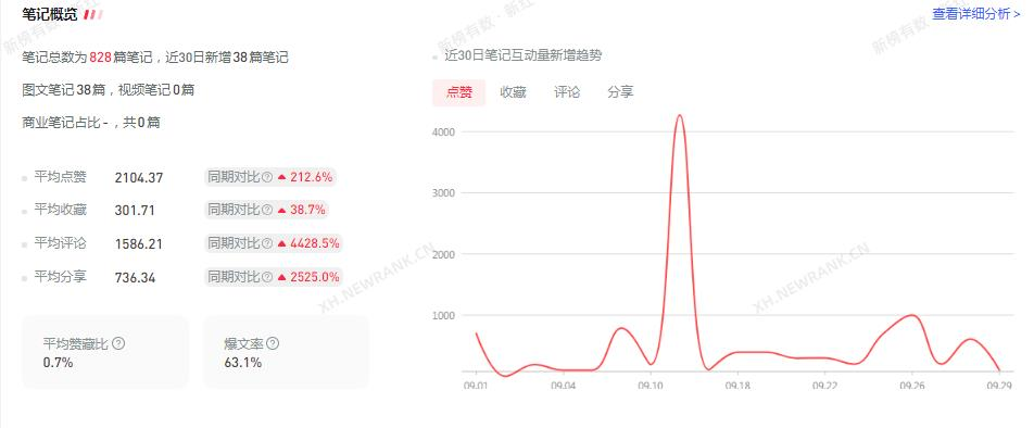 广告人干货库 广告人干货库
