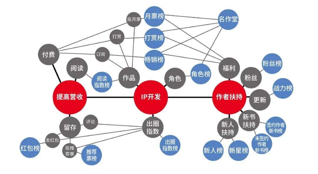 广告人干货库