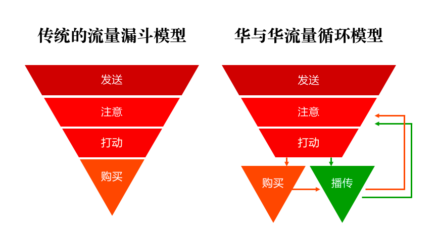 广告人干货库