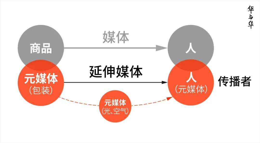 广告人干货库 东鹏饮料:华与华超级放大术,几何级放大品牌信号能量-广告人干货库
