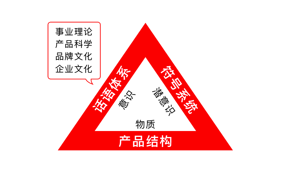 广告人干货库 华杉:全球品牌理论的历史性错误-广告人干货库