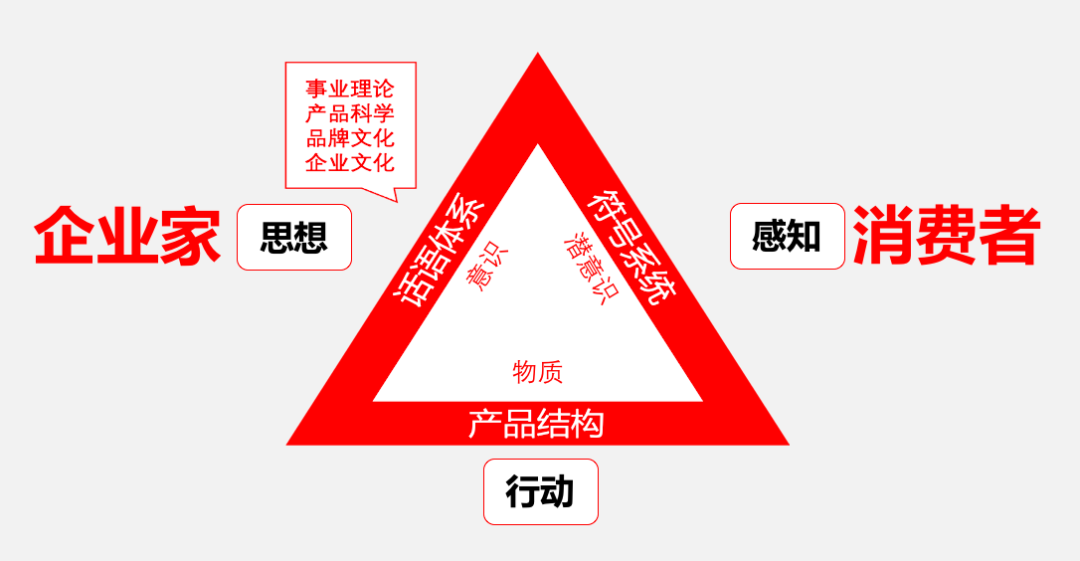 广告人干货库 华杉:全球品牌理论的历史性错误-广告人干货库