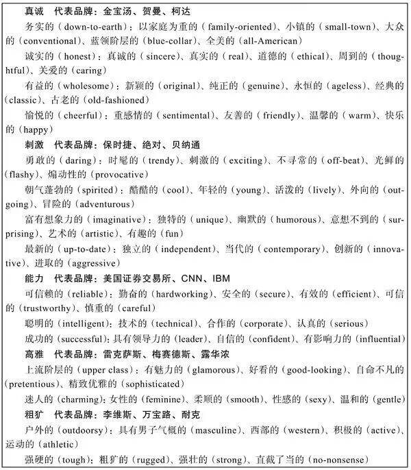 广告人干货库 品牌30讲之13 | 品牌人设:如何设计品牌形象与个性?-广告人干货库