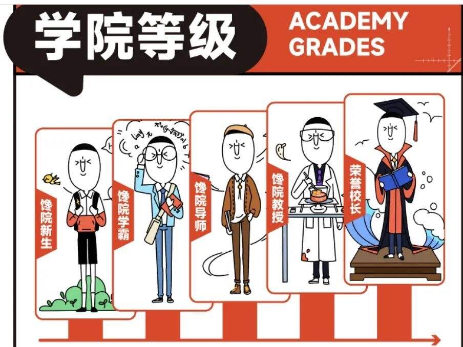 广告人干货库 案例复盘|人类快乐:如何在5个月里,从 0 干到行业销量 TOP 2 ?-广告人干货库