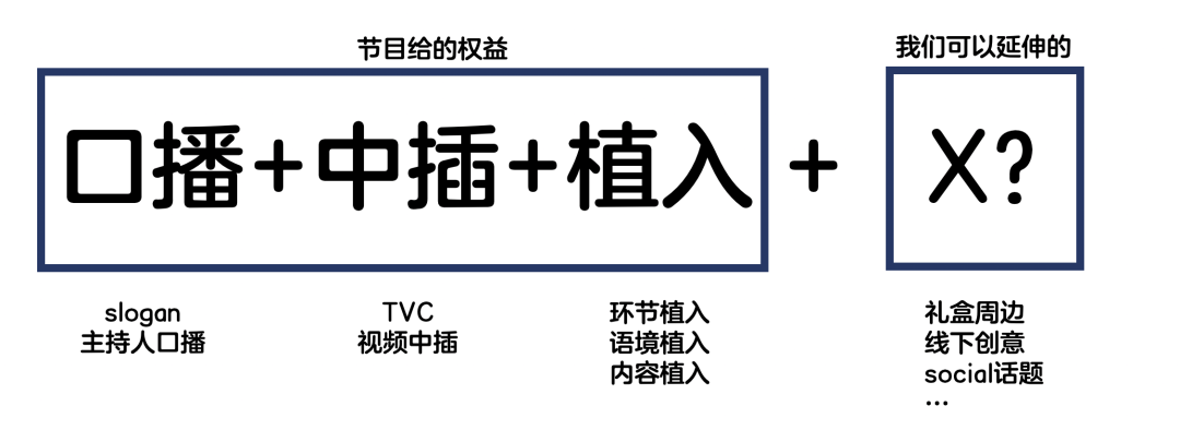 广告人干货库 关于一个很好吸收的奶的项目吸收全过程-广告人干货库