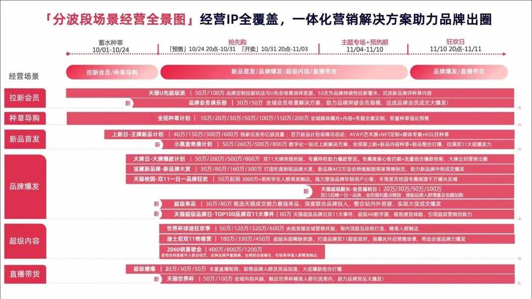 广告人干货库 广告人干货库