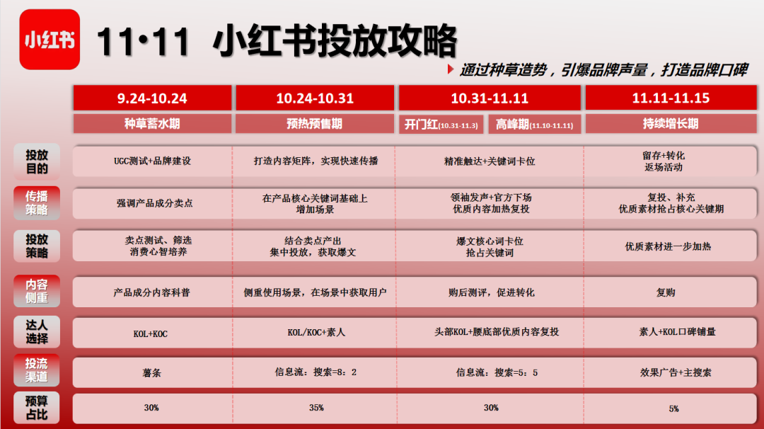 广告人干货库 广告人干货库