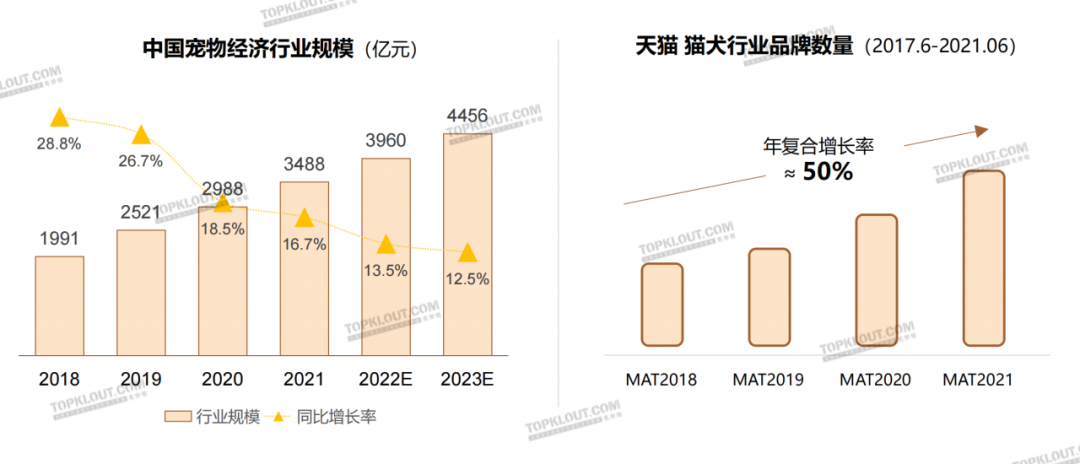 广告人干货库 养“娃”囤粮,年轻人的“萌宠依赖”创造营销新空间|年轻人生活消费观察系列-广告人干货库