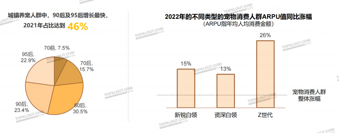 广告人干货库 养“娃”囤粮,年轻人的“萌宠依赖”创造营销新空间|年轻人生活消费观察系列-广告人干货库