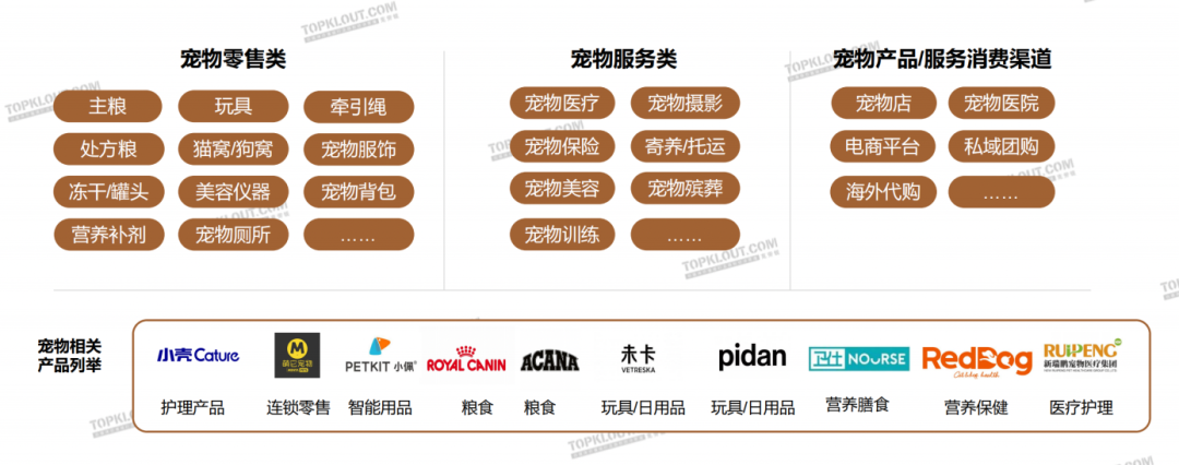 广告人干货库 养“娃”囤粮,年轻人的“萌宠依赖”创造营销新空间|年轻人生活消费观察系列-广告人干货库