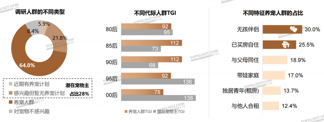 养“娃”囤粮，年轻人的“萌宠依赖”创造营销新空间｜年轻人生活消费观察系列-广告人干货库