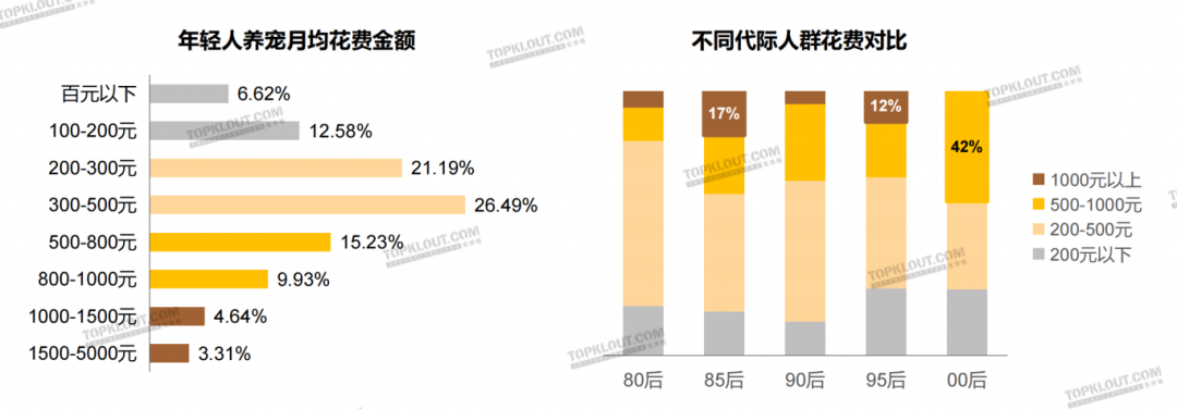养“娃”囤粮，年轻人的“萌宠依赖”创造营销新空间｜年轻人生活消费观察系列-广告人干货库