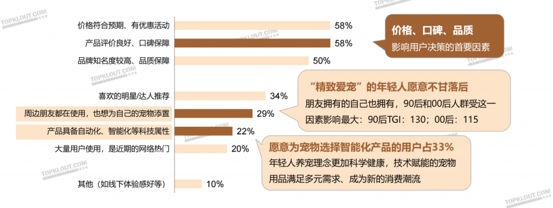 养“娃”囤粮，年轻人的“萌宠依赖”创造营销新空间｜年轻人生活消费观察系列-广告人干货库