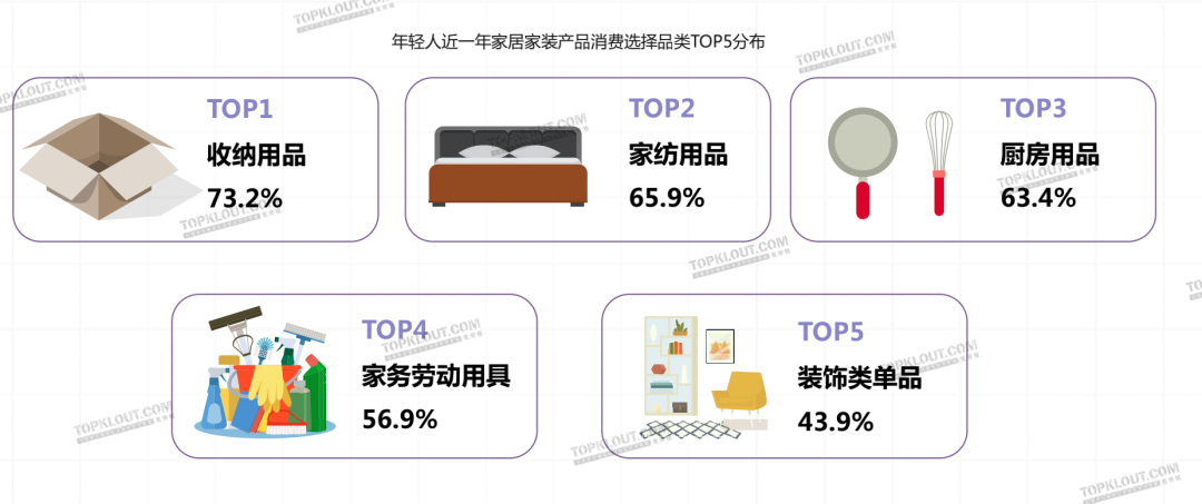 从“剁手买”到“动手做”，这届年轻人热衷亲自搞家装｜年轻人生活消费观察系列-广告人干货库