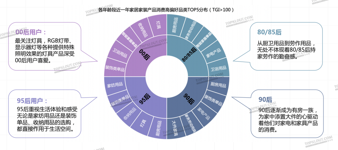 从“剁手买”到“动手做”，这届年轻人热衷亲自搞家装｜年轻人生活消费观察系列-广告人干货库