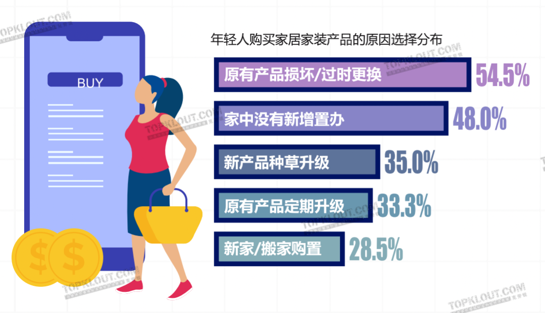 从“剁手买”到“动手做”，这届年轻人热衷亲自搞家装｜年轻人生活消费观察系列-广告人干货库