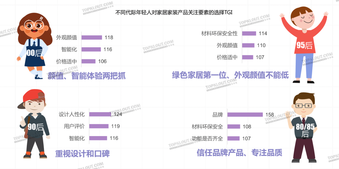 从“剁手买”到“动手做”，这届年轻人热衷亲自搞家装｜年轻人生活消费观察系列-广告人干货库
