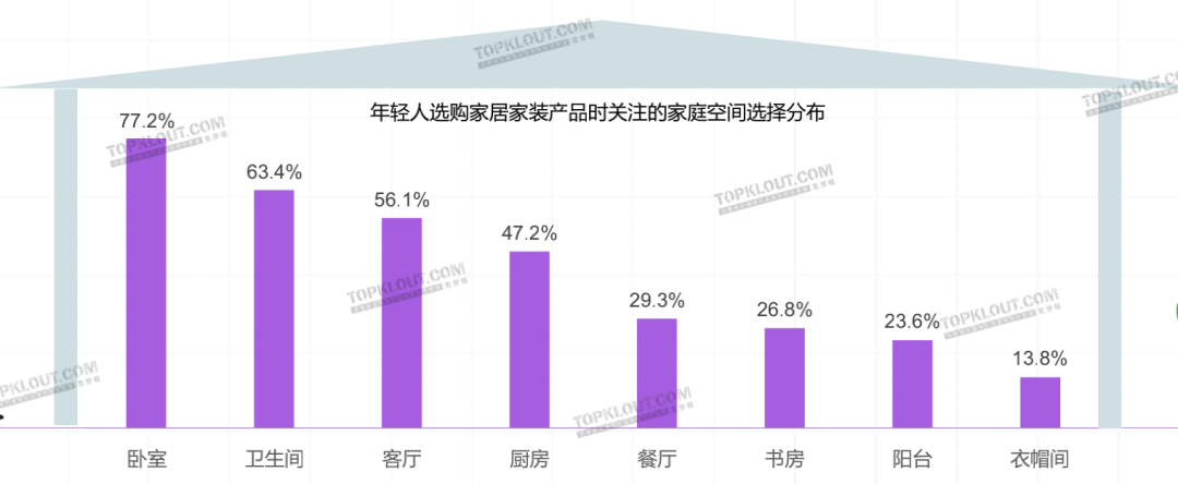 从“剁手买”到“动手做”，这届年轻人热衷亲自搞家装｜年轻人生活消费观察系列-广告人干货库