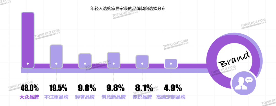 从“剁手买”到“动手做”，这届年轻人热衷亲自搞家装｜年轻人生活消费观察系列-广告人干货库