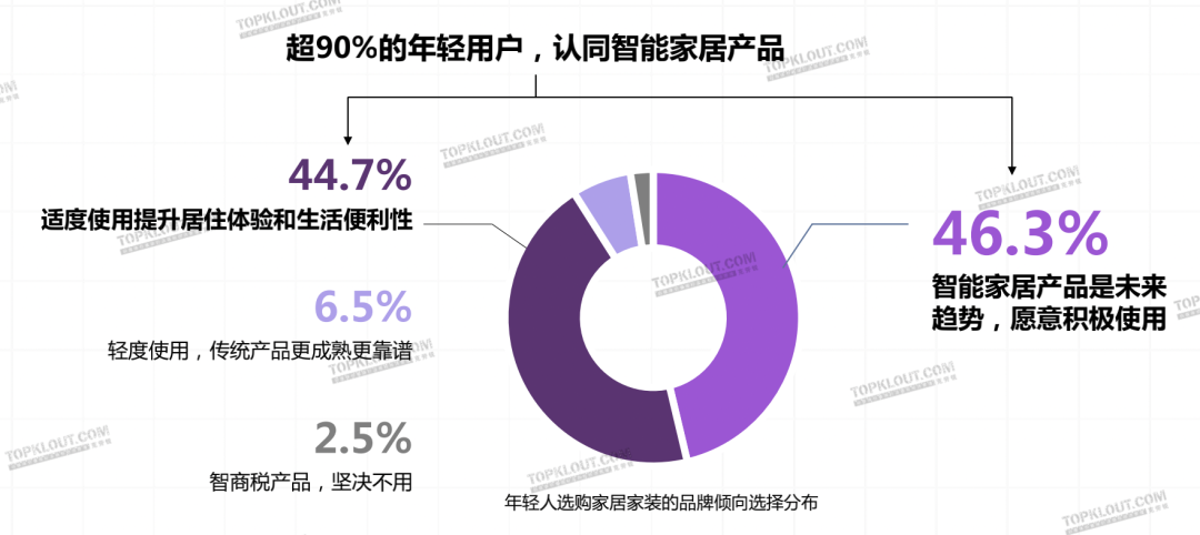 从“剁手买”到“动手做”，这届年轻人热衷亲自搞家装｜年轻人生活消费观察系列-广告人干货库