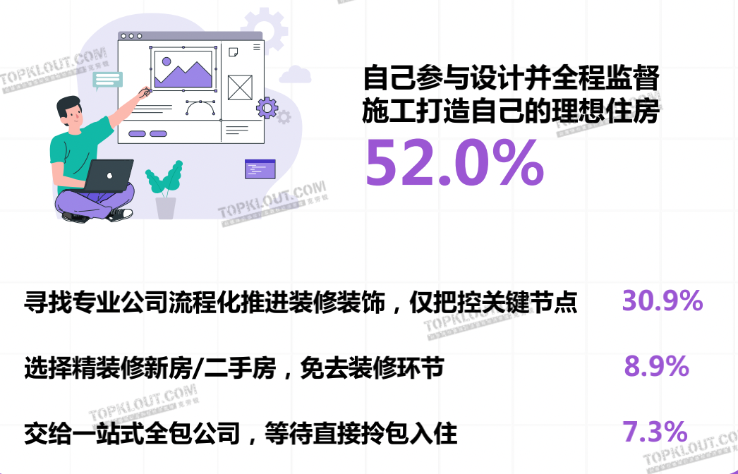 从“剁手买”到“动手做”，这届年轻人热衷亲自搞家装｜年轻人生活消费观察系列-广告人干货库