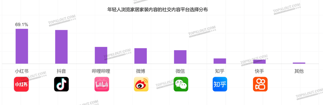 从“剁手买”到“动手做”，这届年轻人热衷亲自搞家装｜年轻人生活消费观察系列-广告人干货库