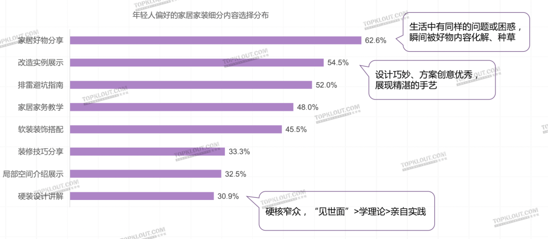 从“剁手买”到“动手做”，这届年轻人热衷亲自搞家装｜年轻人生活消费观察系列-广告人干货库