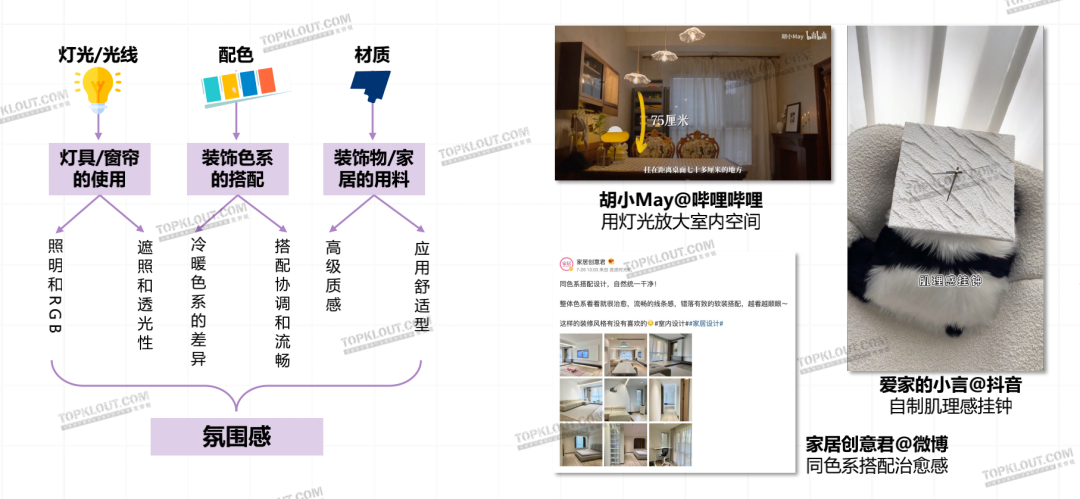 从“剁手买”到“动手做”，这届年轻人热衷亲自搞家装｜年轻人生活消费观察系列-广告人干货库