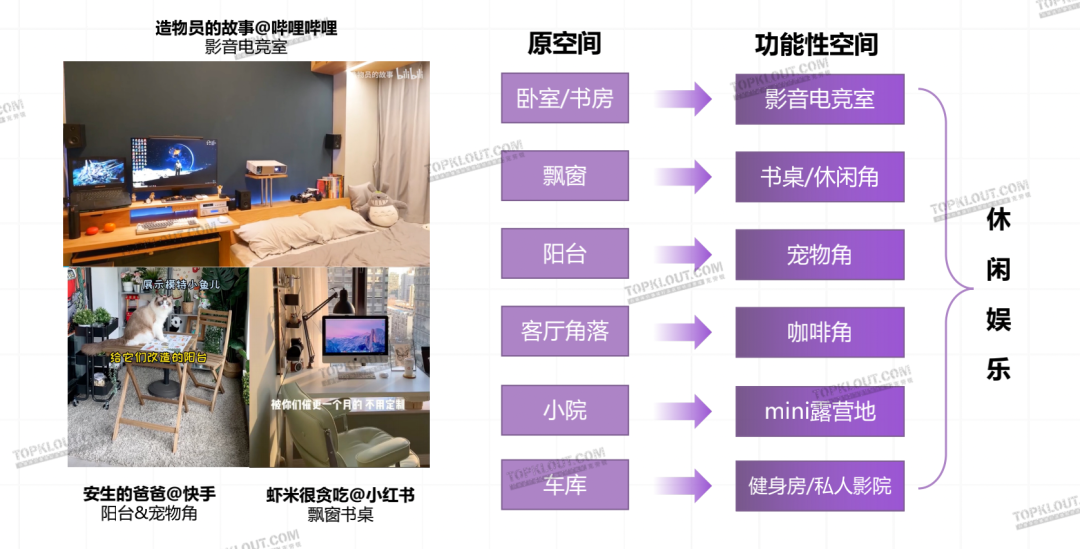 从“剁手买”到“动手做”，这届年轻人热衷亲自搞家装｜年轻人生活消费观察系列-广告人干货库