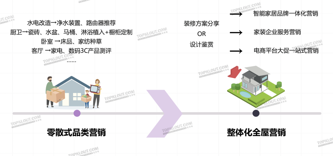 从“剁手买”到“动手做”，这届年轻人热衷亲自搞家装｜年轻人生活消费观察系列-广告人干货库