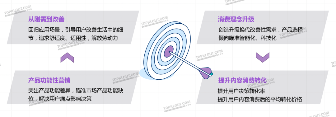 从“剁手买”到“动手做”，这届年轻人热衷亲自搞家装｜年轻人生活消费观察系列-广告人干货库