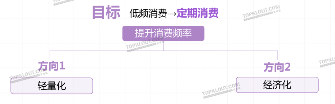 从“剁手买”到“动手做”，这届年轻人热衷亲自搞家装｜年轻人生活消费观察系列-广告人干货库